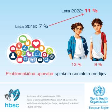 Problematicna-uporaba-spletnih-socialnih-medijev nijz